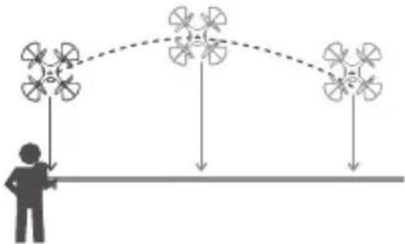 Snaptain SP650 - GUID DES OPÉRATIONS DE VOL - 1