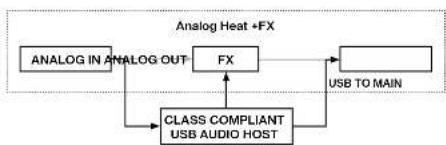 Elektron Analog Heat +FX - SETTINGSメニュー - 2
