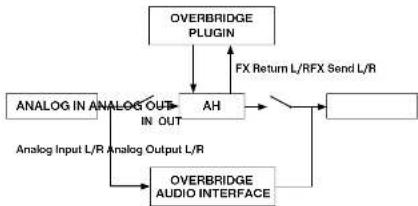 Elektron Analog Heat +FX - AUDIO ROUTING - 2