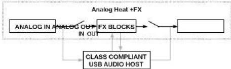 Elektron Analog Heat +FX - SETTINGSメニュー - 1
