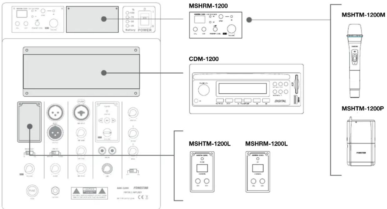 FoneStar ASH1200 - CONTROLOS E FUNÇÕES - 2