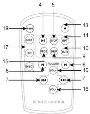 4 5 18 PWR USB SD PROG SHUF MUTE FOLDER VOL+ VOL- 13 14 10 9 6 16 7 16 REMOTE CONTROL