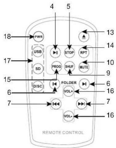 4 5 18 PWR USB SD PROG STOP RPT 13 14 10 9 6 15 DISC FOLDER VOL+ 16 7 VOL- 16 REMOTE CONTROL