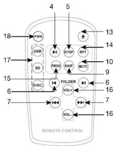 4 5 18 PWR USB SD PROG STOP RPT 13 14 10 9 6 15 DISC FOLDER VOL+ VOL- 7 16 7 REMOTE CONTROL
