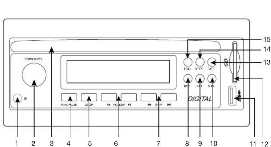 POWER/VOL IR PLAY/PULSE STOP FOLDER SHIP MICE SHIFT MICE 1 2 3 4 5 6 7 8 9 10 11 12 15 14 13 PNOG RESET LDOT DIGITAL