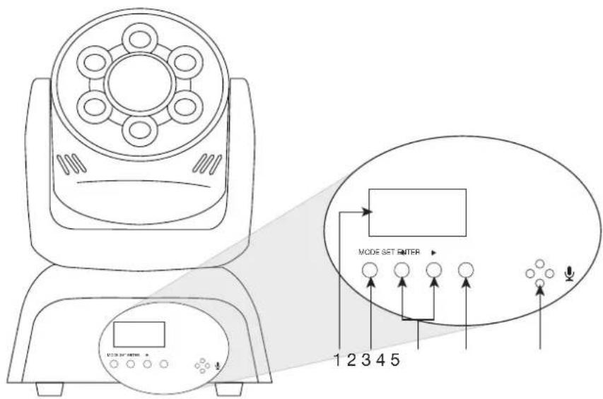 MODE SET ENTER 1 2 3 4 5