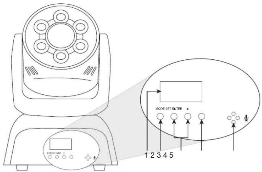 MODE SET RIVER 1 2 3 4 5