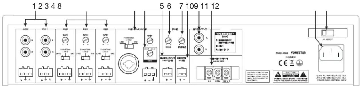 FoneStar PROX240S - PAINEL POSTERIOR - 1