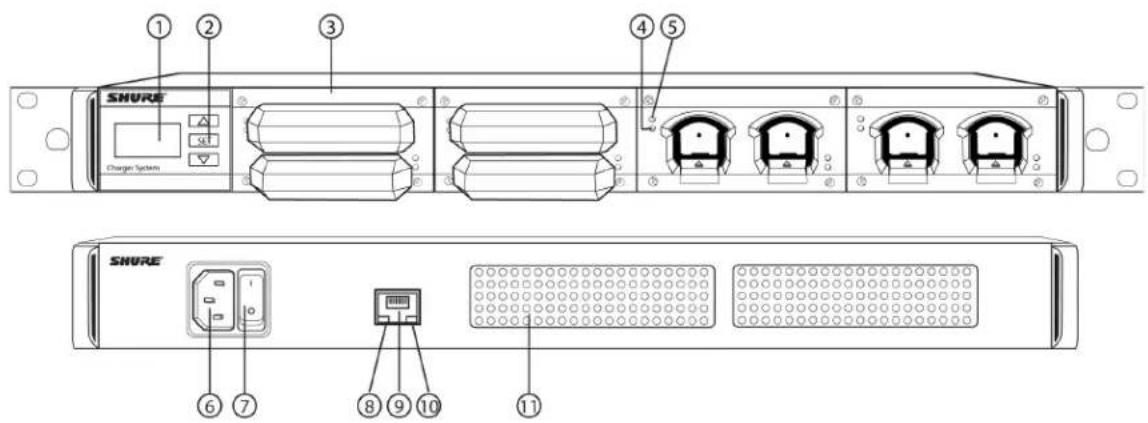SHURE SBRC - Commandes et connecteurs - 1