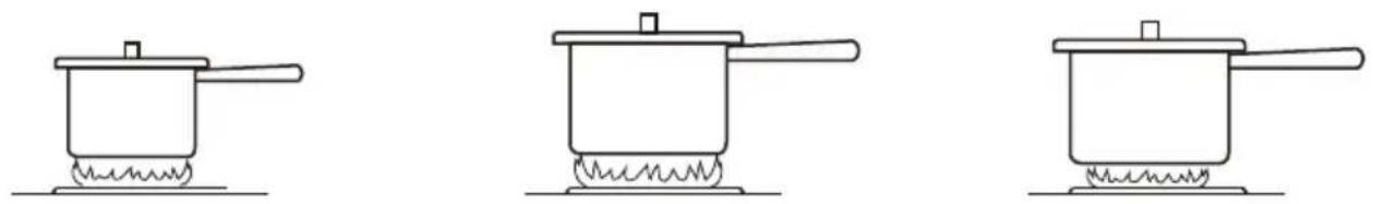 MIDEA MGR30S2AWW - Pan Size/Burner Size Selection - 1