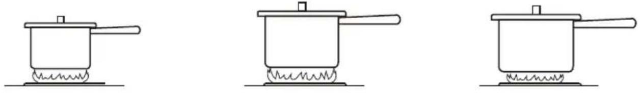 MIDEA MGR30S2AWW - Choix de la taille de la casserole/du brûleur - 1