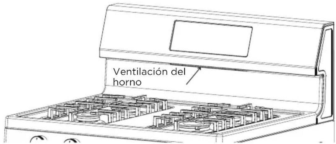 MIDEA MGR30S2AWW - PELIGROS DEL HORNO - 1