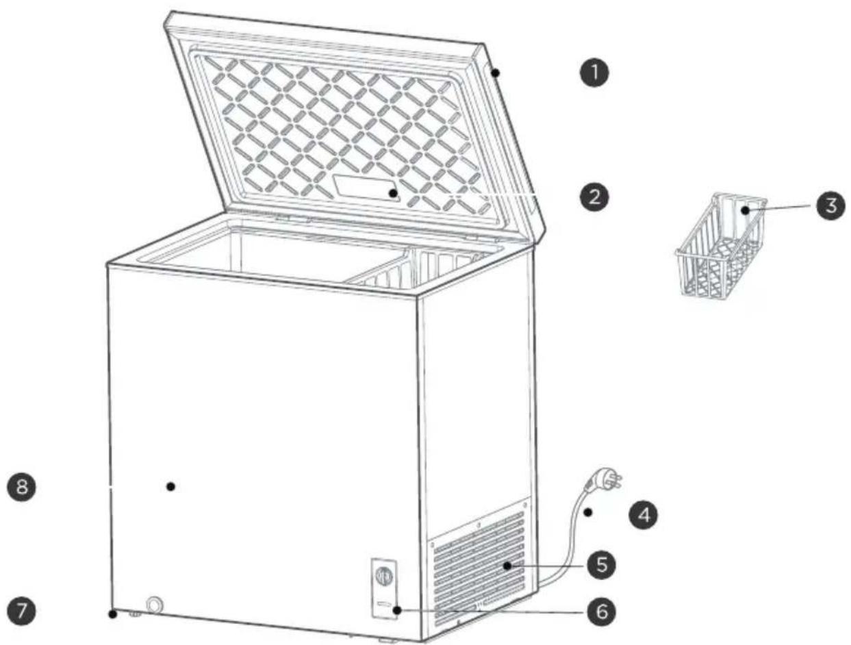MIDEA MRC07M4CWW - Noms des composants - 1