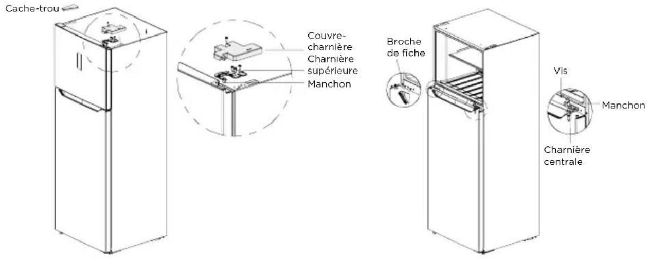 MIDEA MDRT580MTE02E - Inverser l'ouverture de la porte - 2