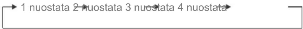MIDEA MDRT580MTE02E - Temperatūros nustatymas - 1