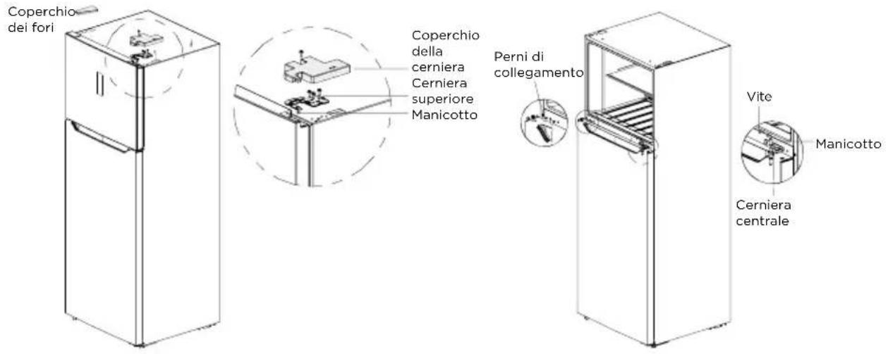 MIDEA MDRT580MTE02E - Cambio dello sportello da destra a sinistra - 5
