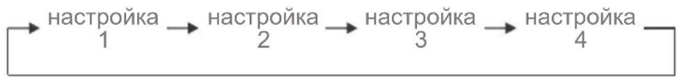 MIDEA MDRT580MTE02E - Настройка на температурата - 1