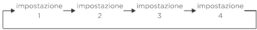 MIDEA MDRT580MTE02E - Impostazione della temperatura - 1