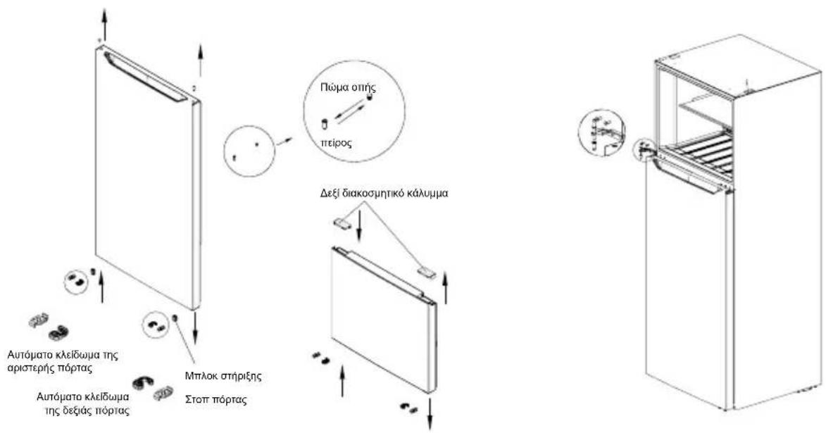 MIDEA MDRT580MTE02E - Αλλαγή αριστερής-δεξιάς τοποθέτησης πόρτας - 4