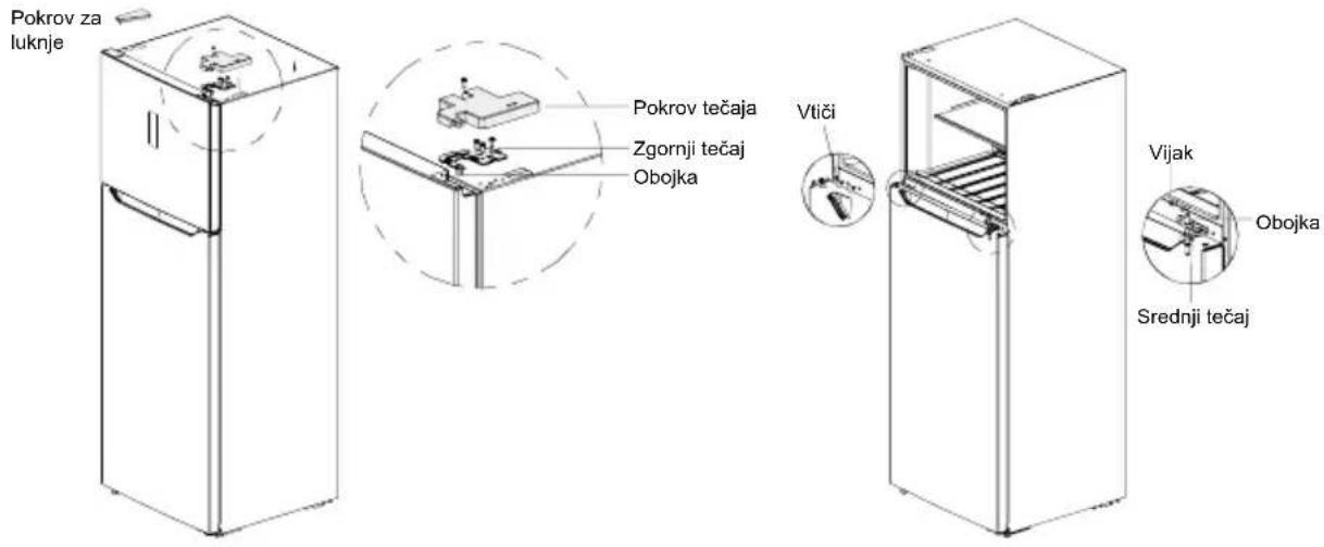 MIDEA MDRT580MTE02E - Opombe: - 1