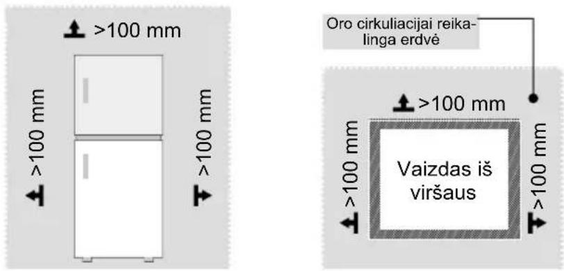 MIDEA MDRT580MTE02E - Matmenys ir atstumai - 1