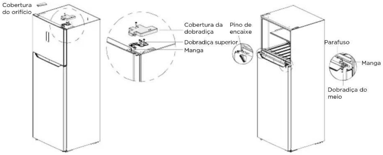 MIDEA MDRT580MTE02E - Alteração de porta direita-esquerda - 5