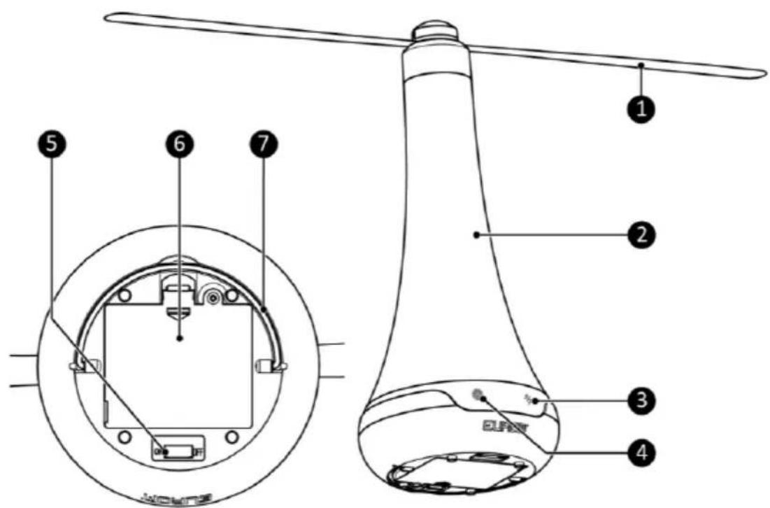 Eurom Fly Away Twister LED - 1