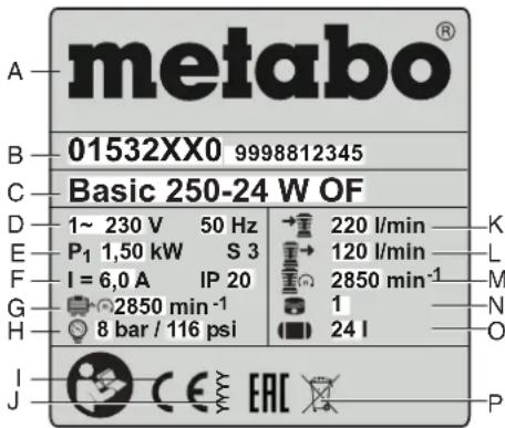 metabo® 01532XX0 9998812345 Basic 250-24 W OF 1~ 230 V 50 Hz P₁ 1,50 kW S 3 I = 6,0 A IP 20 2850 min⁻¹ 8 bar / 116 psi 220 l/min 120 l/min 2850 min⁻¹ 1 24 l K L M N O J CE EAC P