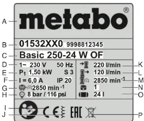 METABO Basic 22024 OF Silent - Τιμές εκπομπής - 1
