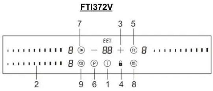 FAGOR FTI372V - BEDIENINGSPANEEEL - 2