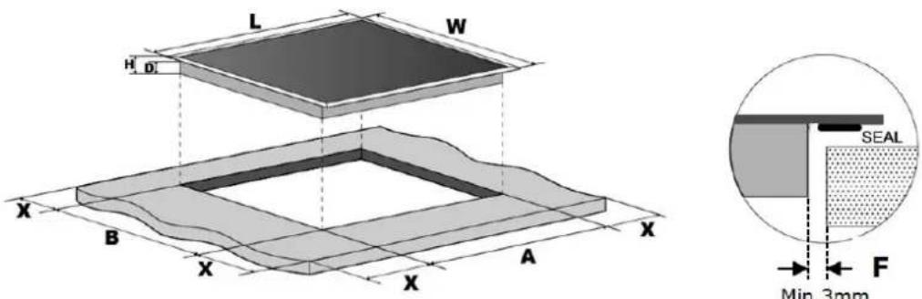 FAGOR FTI372V - Installation de la table - 1