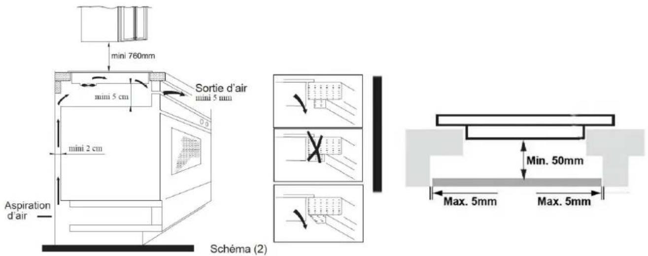 FAGOR FTI372V - Installation de la table - 2