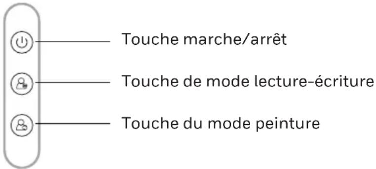 HONEYWELL HWL05D01 - Panneau de contrôle - 1