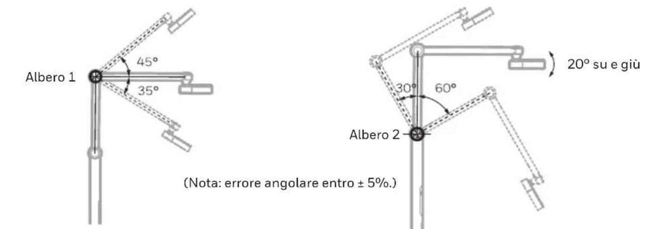 HONEYWELL HWL05D01 - Regolazione dell'angelo - 1