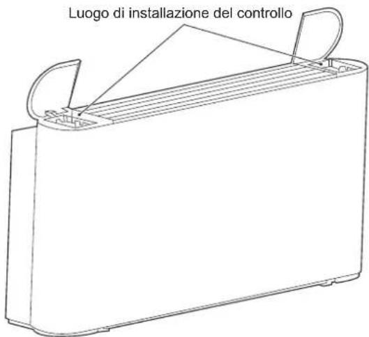 Luogo di installazione del controllo