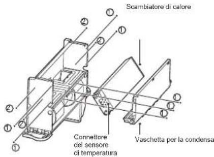 Scambialore di calore Connettore del sensore ci temperatura Vaschetta per la condensa