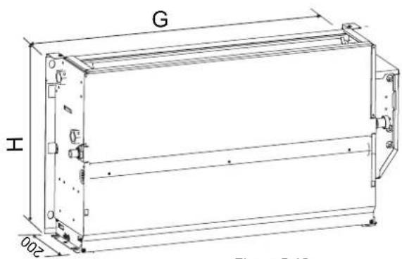 G 200 工 Figur 5-19