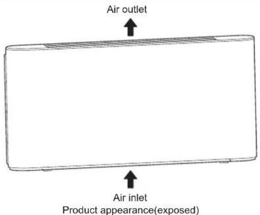 Air outlet Air inlet Product appearance(exposed)
