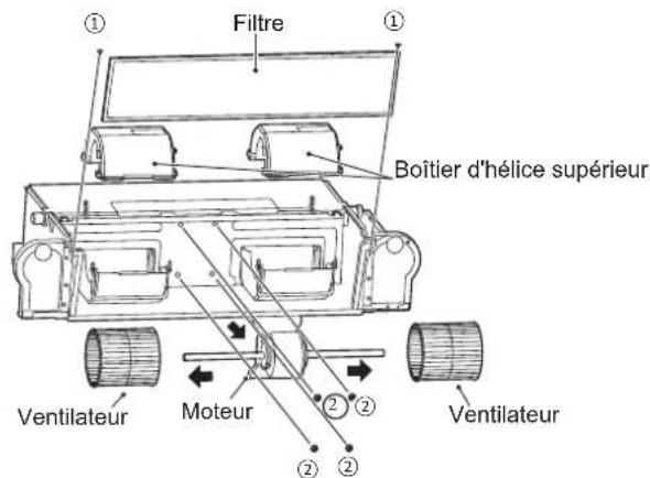 Filtre Boîtier d'hélice supérieur Ventilateur Moteur Ventilateur