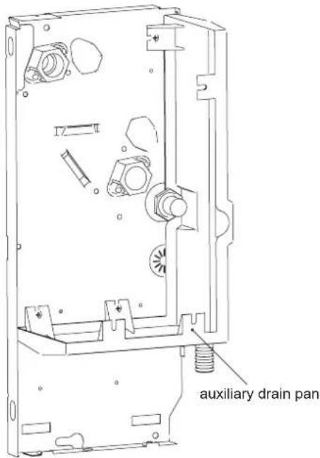 auxiliary drain pan