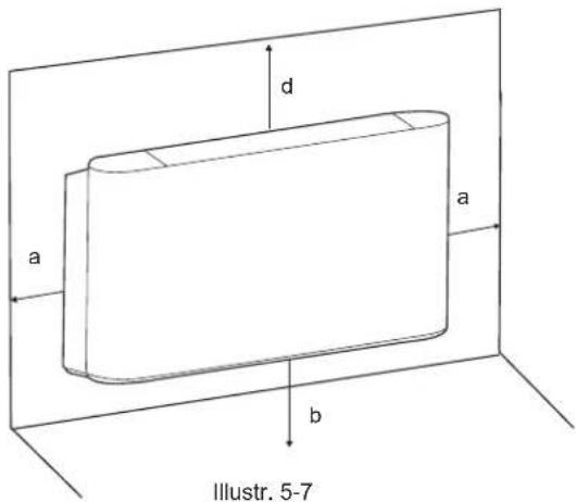 d a a b Illustr. 5-7