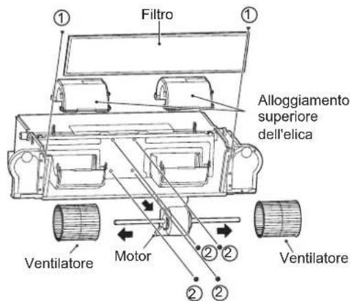 Filtro ① ① Alloggiamento superiore dell'elica Ventilatore Motor ②② ②② Ventilatore