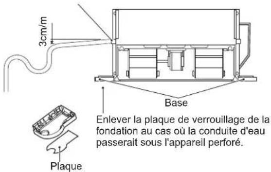 3cm/m Base Enlever la plaque de verrouillage de la fondation au cas où la conduite d'eau passerait sous l'appareil perforé. Plaque