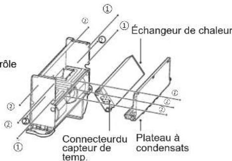 Échangeur de chaleur Connecteur du capteur de temp. Plateau à condensats