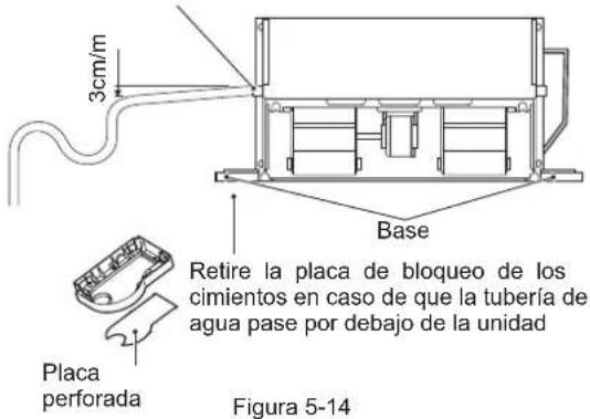 3cm/m Base Retire la placa de bloqueo de los cimientos en caso de que la tubería de agua pase por debajo de la unidad Placa perforada Figura 5-14