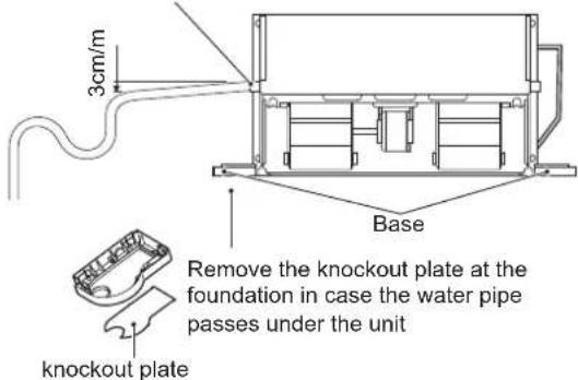 3cm/m Base Remove the knockout plate at the foundation in case the water pipe passes under the unit knockout plate