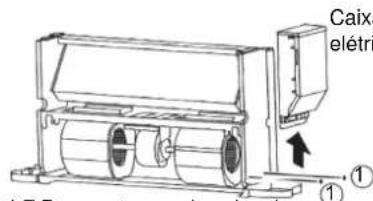 Caixa elétric 1 ① 4.7 Descentrom d'ouvrant