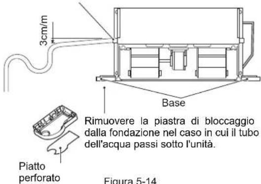 3cm/m Base Rimuovere la piastra di bloccaggio dalla fondazione nel caso in cui il tubo dell'acqua passi sotto l'unità. Piatto perforato Figura 5-14