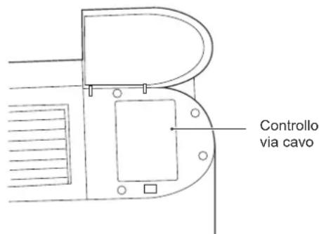 HTW MKH2V500R3 - Sistemi di controllo - 2