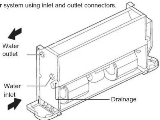 system using inlet and outlet connectors. Water outlet Water inlet Drainage